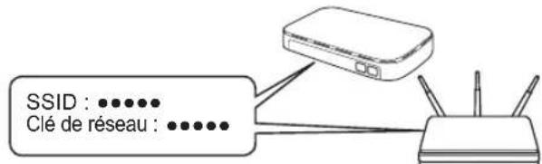 BROTHER DCP-J1460DW - Configuration sans fil manuelle - 1