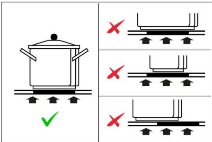 BERTAZZONI P905I1M30NP - CHOIX DES RÉCIPIENTS DE CUISSON APPROPRIÉS - 2