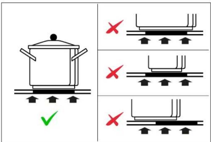 BERTAZZONI P905I1M30NP - SCELTA DEI RECIPIENTI DI COTTURA PIÙ APPROPRIATI - 2