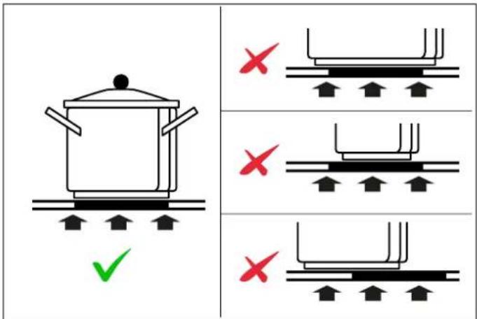 BERTAZZONI P905I1M30NP - CHOOSING THE MOST SUITABLE COOKING CONTAINERS - 2