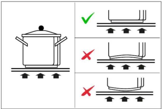 BERTAZZONI P784I1M37NT - SCELTA DEI RECIPIENTI DI COTTURA PIÙ APPROPRIATI - 1