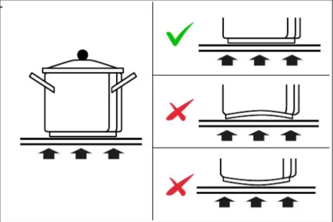 BERTAZZONI P905I1M37NT - GROOTTE VOOR INDUCTIE - 1