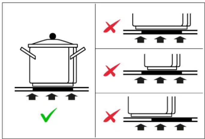 BERTAZZONI P905I1M37NT - SCELTA DEI RECIPIENTI DI COTTURA PIU APPROPRIATI - 2