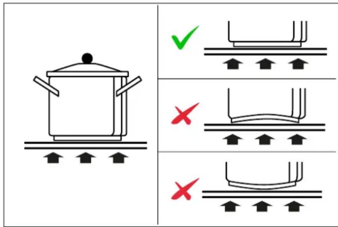 BERTAZZONI P905I1M37NT - SCELTA DEI RECIPIENTI DI COTTURA PIU APPROPRIATI - 1