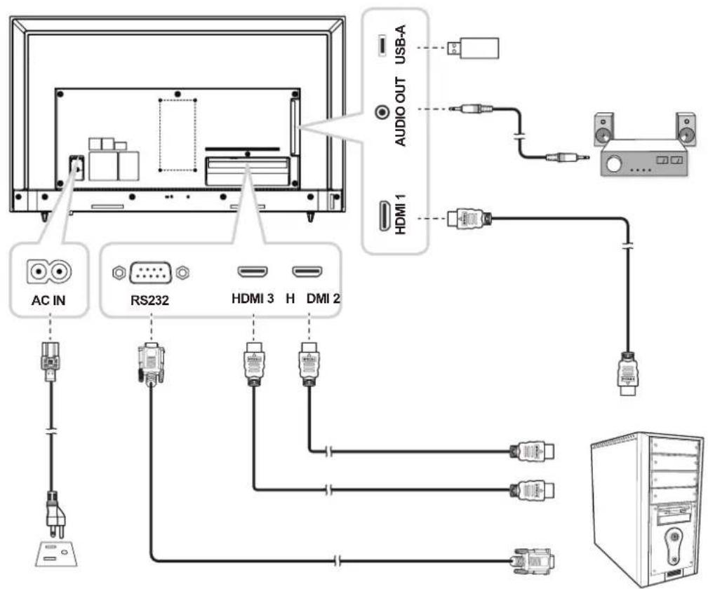 AG Neovo VA5501 - CHAPITRE 2 : FAIRE LES BRANCHEMENTS - 1