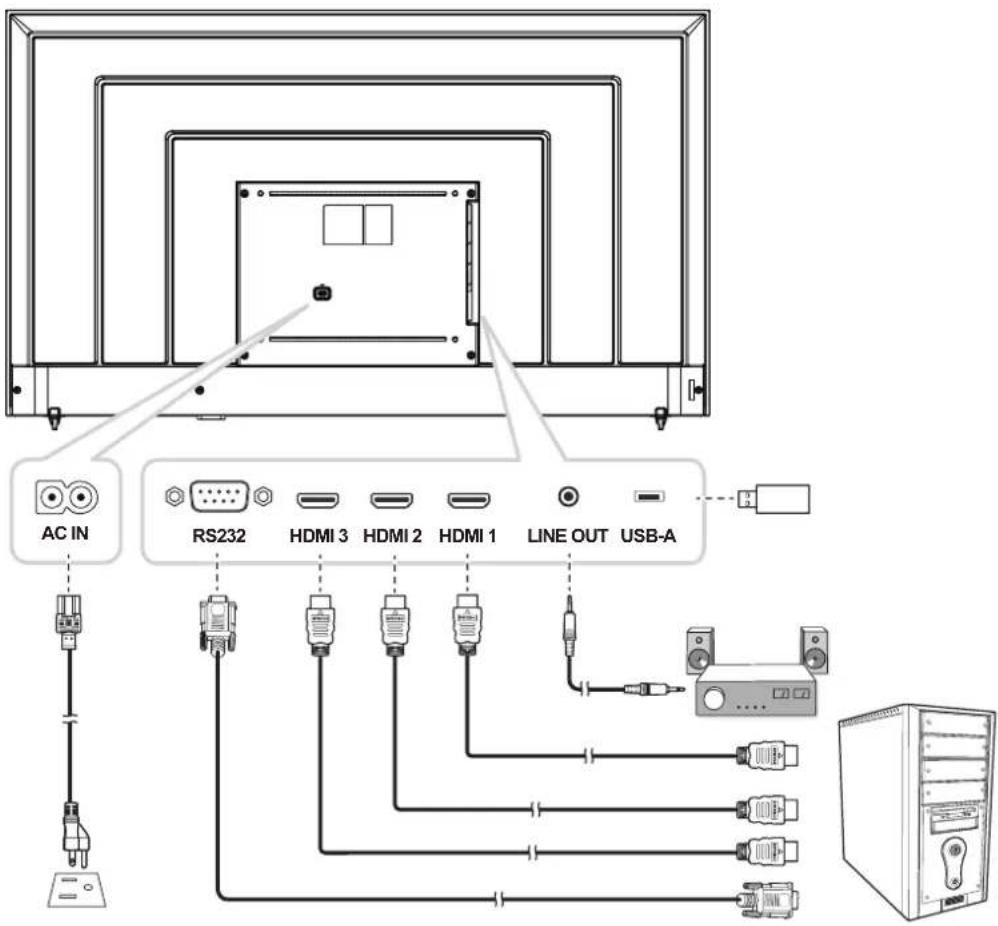 AG Neovo VA5501 - CHAPITRE 2 : FAIRE LES BRANCHEMENTS - 3