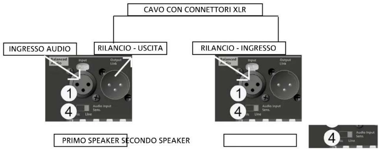 DB Technologies Opera Unica 12 - CONTENUTO DELLA CONFEZIONE - 3
