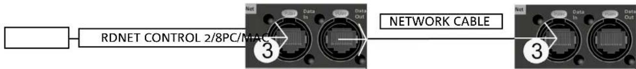 DB Technologies Opera Unica 12 - REMOTE CONTROL AND RDNET CONNECTION - 1