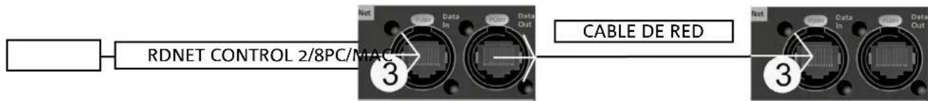 DB Technologies Opera Unica 12 - CONEXIÓN RDNET Y CONTROL REMOTO - 1