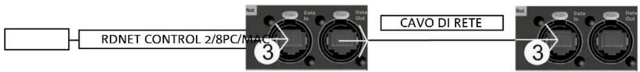 DB Technologies Opera Unica 12 - CONNESSIONE RDNET E CONTROLLO REMOTO - 1