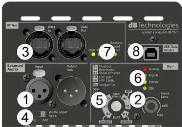 DB Technologies Opera Unica 12 - INPUT, OUTPUT, RDNET AND CONTROL SECTION - 1