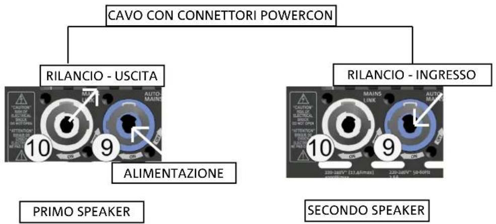 DB Technologies Opera Unica 12 - CONTENUTO DELLA CONFEZIONE - 4