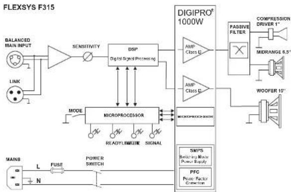 DB Technologies Flexsys F10 - CARACTERISTIQUES - 56