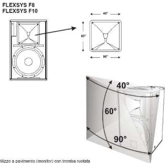 DB Technologies Flexsys F10 - DESCRIPTION - 1