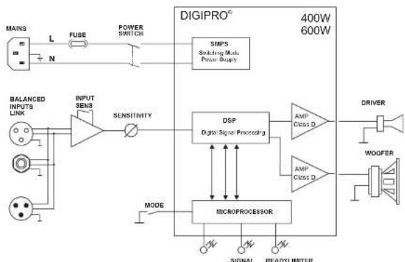 DB Technologies Flexsys F10 - CARACTERISTIQUES - 54