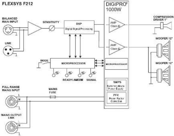 DB Technologies Flexsys F10 - CARACTERISTIQUES - 55