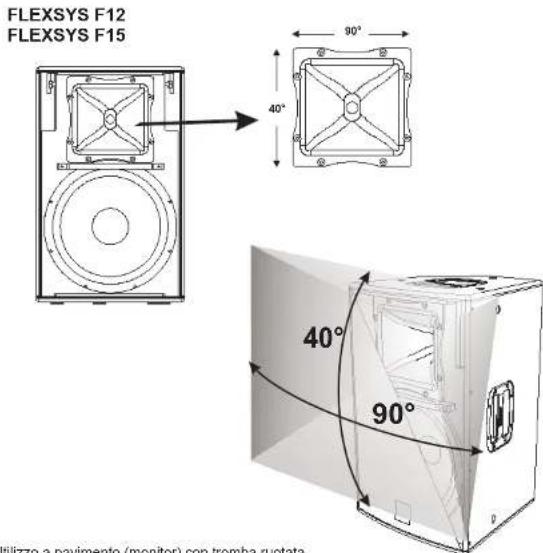DB Technologies Flexsys F10 - DESCRIPTION - 3