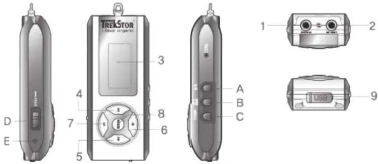 TrekStor I.Beat Organix - 1) A TrekStor i.Beat organix kezelőszervei - 1