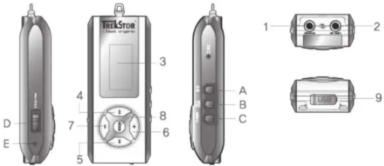 TrekStor 1. Desert ugiperide 3 4 7 8 6 5 D E A B C 1 2 9 USB