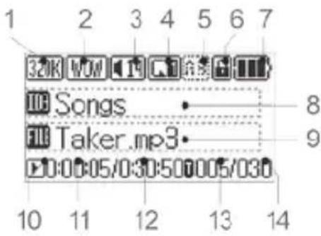 TrekStor i.Beat Organix FM - 'Ενδειξη στη λειτουργία: Αναπαραγωγή - 1