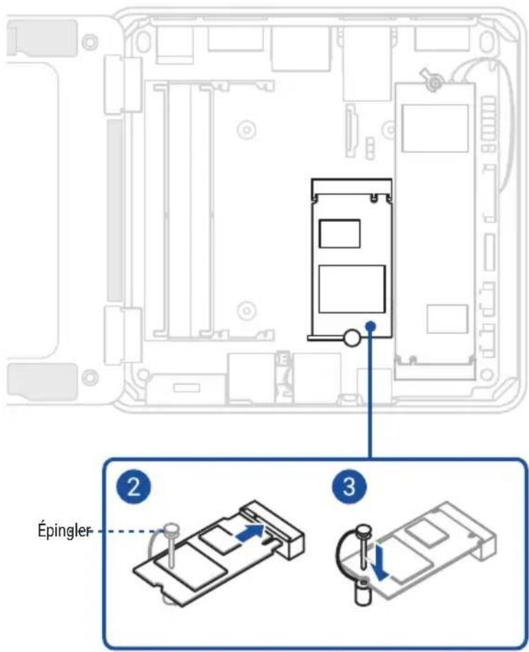 Épingler ② ③