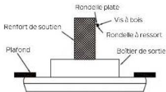 Kichler Guardian - INSTALLATION DU SUPPORT DE SECURITE (requis pour l'installation canadienne UNIQUEMENT) - 1