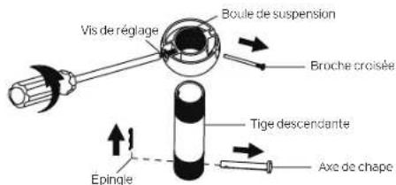 Kichler Guardian - SUSPENDRE L'ENSEMBLE MOTEUR - 2