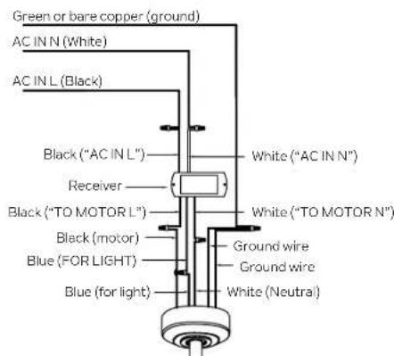 Kichler Guardian - ELECTRICAL CONNECTIONS - 2