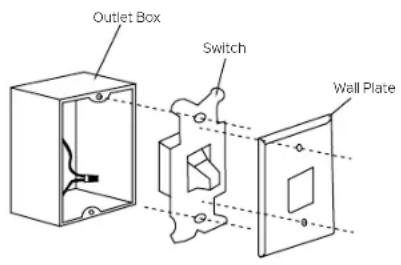 Kichler Guardian - INSTALLING THE COOLTOUCH CONTROL SYSTEM WALL PLATE - 1