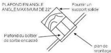 Kichler Guardian - OPTIONS DE MONTAGE - 3