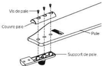 Kichler Guardian - FIXATION DES PALES DU VENTILATEUR - 1