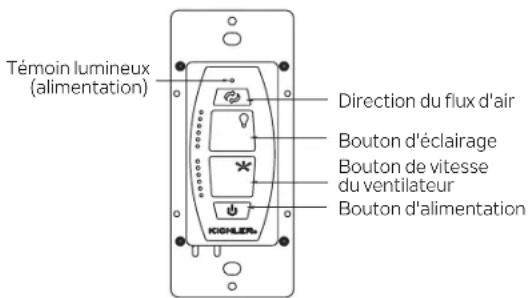 Témoin lumineux (alimentation) Direction du flux d'air Bouton d'éclairage Bouton de vitesse du ventilateur Bouton d'alimentation