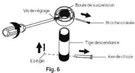 Vis de réglage Boule de suspension Broche croisée Tige descendante Axe de chape Épingle Fig. 6