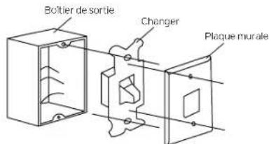 Boltier de sortie Changer Plaque murale