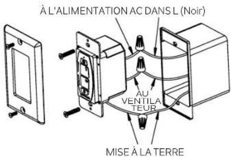 À L'ALIMENTATION AC DANS L (Noir) AU VENTILA TEUR MISE À LA TERRE