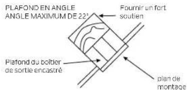 PLAFOND EN ANGLE ANGLE MAXIMUM DE 22° Fournir un fort soutien Platond du boltier de sortie encastré plan de montage