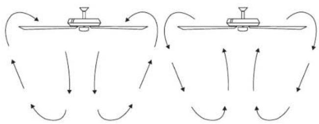 Kichler Rise - REVERSE FUNCTION - 1