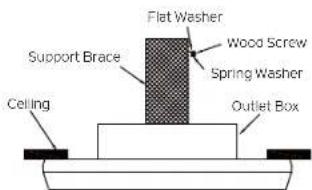 Kichler Rise - INSTALLATION OF SAFETY SUPPORT (required for Canadian installation ONLY) - 1
