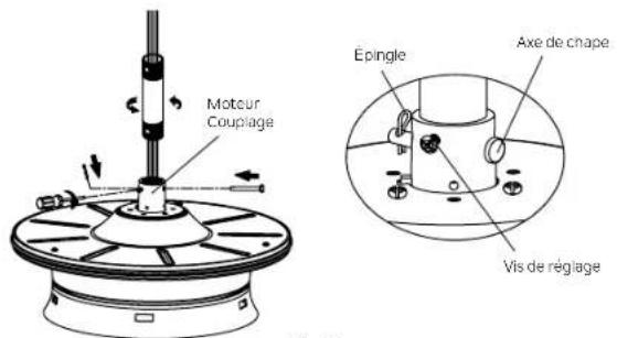 Moteur Couplage Épingle Axe de chape Vis de réglage