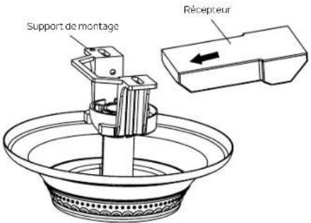 Support de montage Récepteur