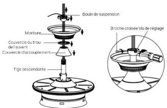 Boule de suspension Monture Couvercie du trou de l'auvent Couvercie d'accouplement Tige descendante Broche croisée Vis de réglage