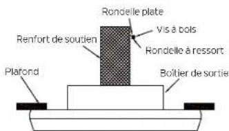 Rondelle plate Vis à bois Rondelle à ressort Plaônd Boîtier de sortie