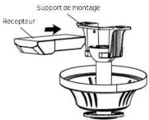 Support de montage Récepteur