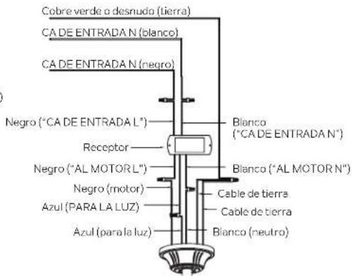 Kichler Crescent - CONEXIONES ELÉCTRICAS - 2