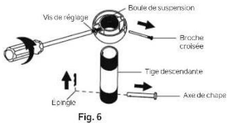 Vis de réglage Boule de suspension Broche croisée Tige descendante Axe de chape Épingle Fig. 6