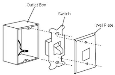 Kichler Crescent - INSTALLING THE COOLTOUCH\* CONTROL SYSTEM WALL PLATE - 1