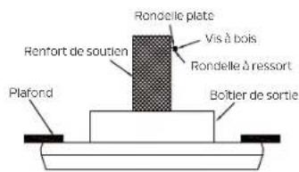 Rondelle plate Vis à bois Rondelle à ressort Plafond Boltier de sortie