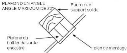 PLAFOND EN ANGLE ANGLE MAXIMUM DE 22" Fournir un support solide Plafond du boîtier de sortie encastré plan de montage
