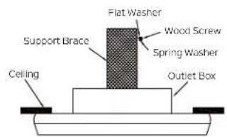 Kichler Crescent - INSTALLATION OF SAFETY SUPPORT (required for Canadian installation ONLY) - 1