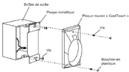 Bolter de sortie Plaque métallique Plaque murale « CoolTouch » Vis Vis Bouchon en plastique
